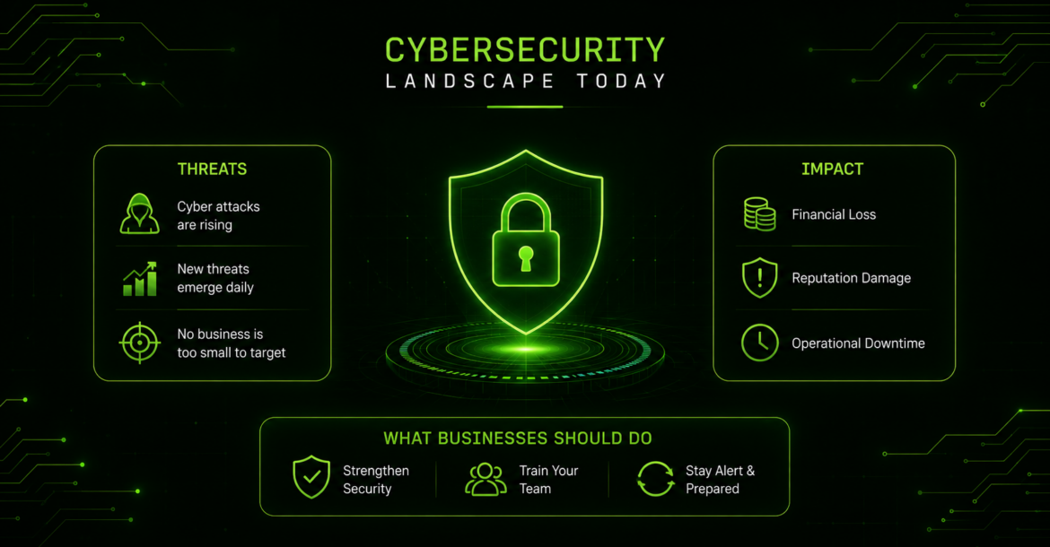 Minimal neon green cybersecurity infographic showing a digital shield, cyber threats, business impact, and essential security practices on a dark futuristic background.