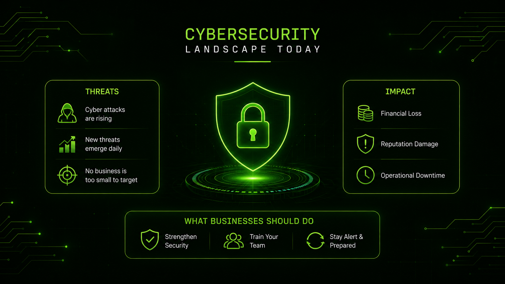 Cybersecurity Landscape Today: The Reality Businesses Can’t Ignore