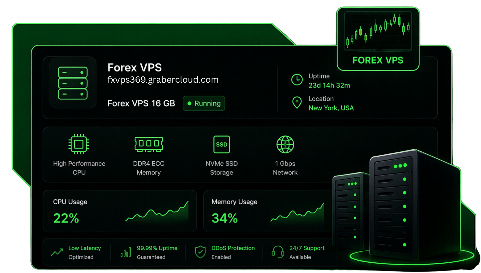 hostgraber - forex vps 1