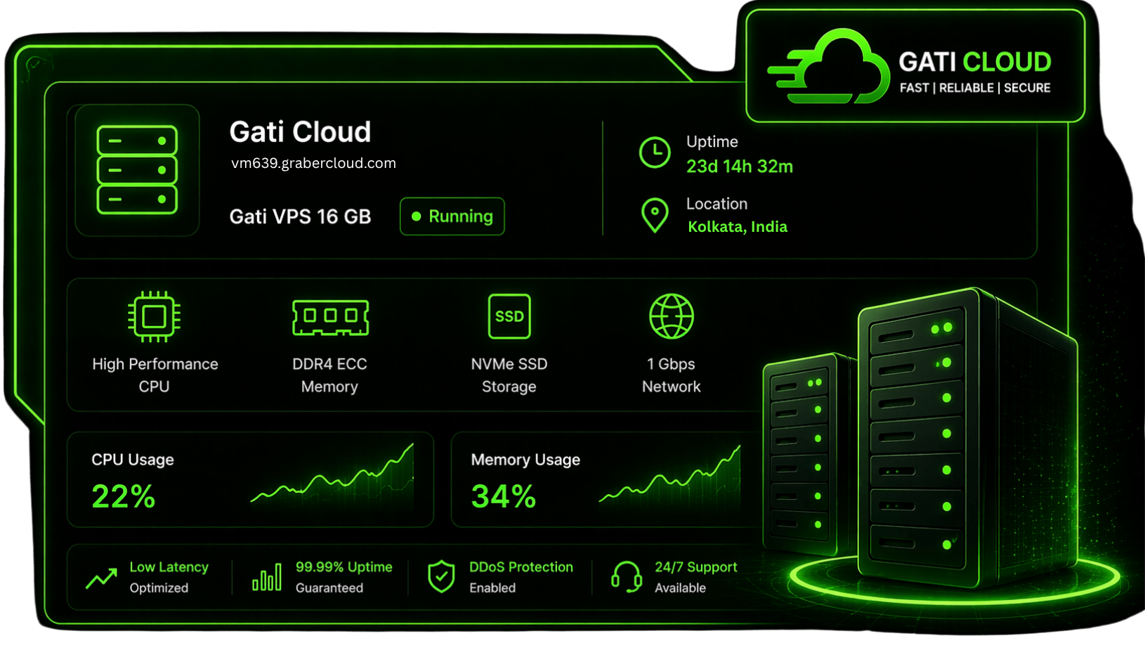 hostgraber - gati cloud