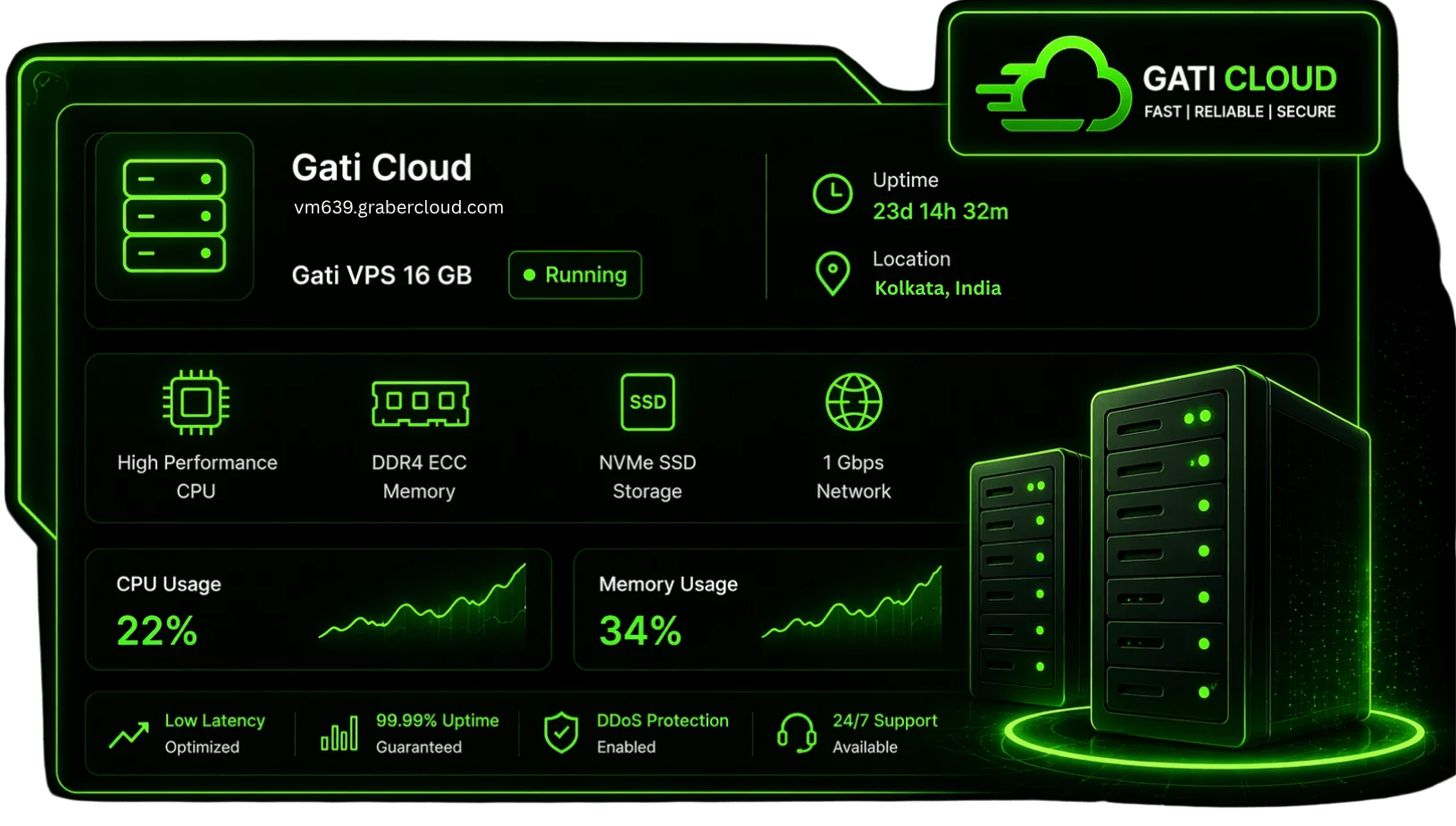 hostgraber - gati cloud