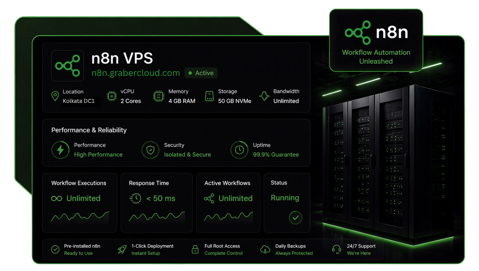 Buy N8n VPS Hosting – Self Hosted Automation Server With Full Control