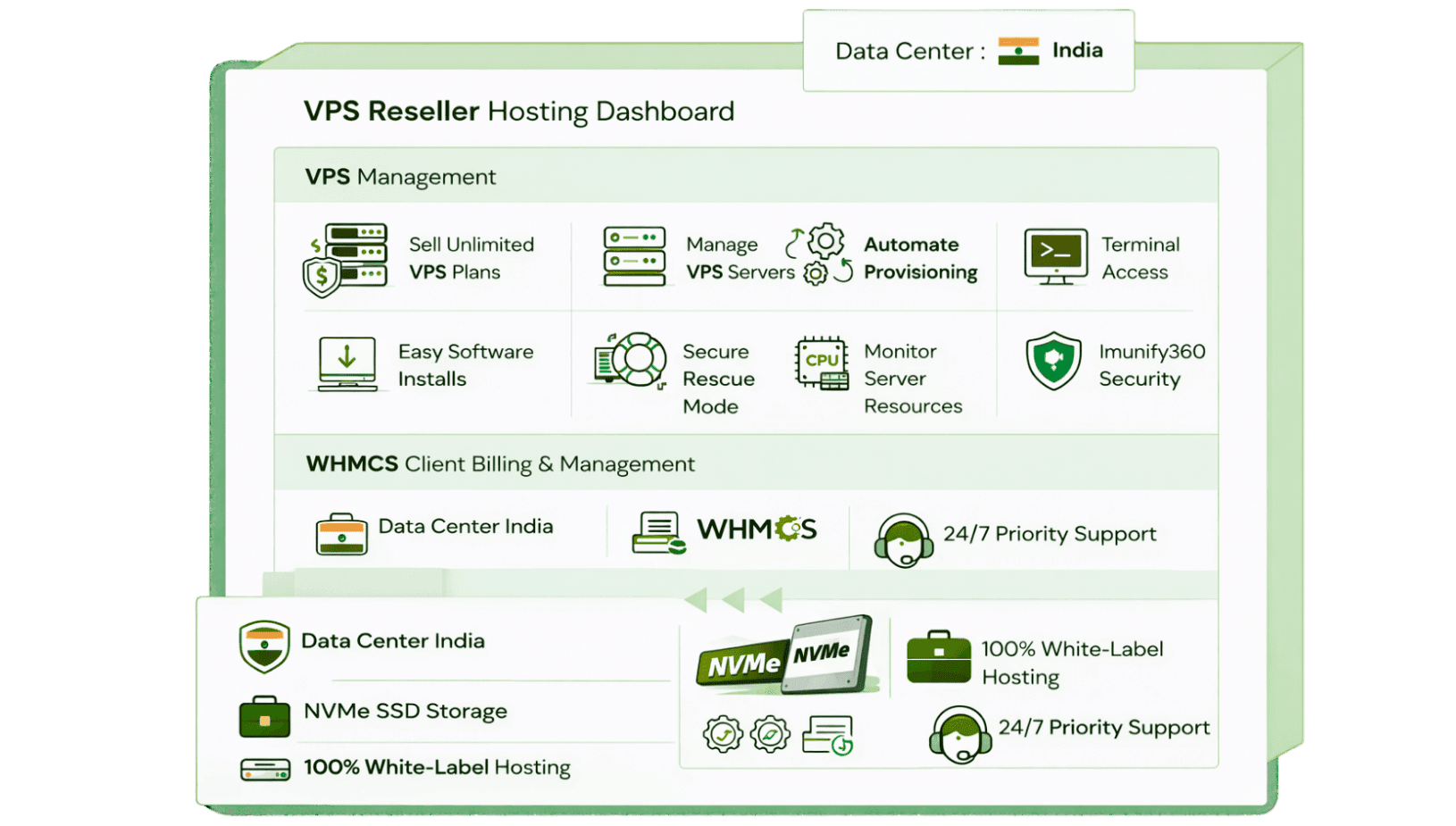 hostgraber - vps reseller hosting 2