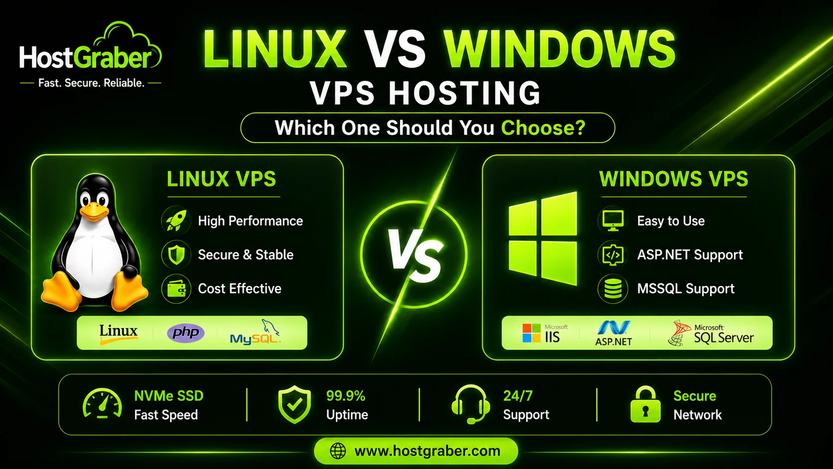 Linux vs Windows VPS Hosting comparison infographic by HostGraber showing features, performance, security, and compatibility differences between Linux and Windows VPS servers.